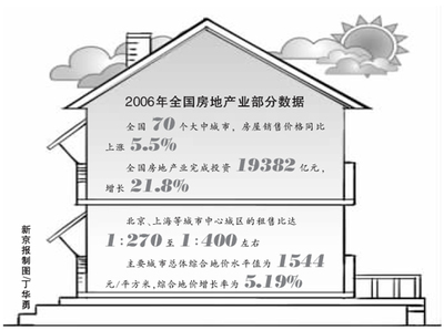 2024年展望 理性回歸，中國(guó)房?jī)r(jià)漲幅或趨穩(wěn)于5%以下，房地產(chǎn)投資迎來(lái)新格局