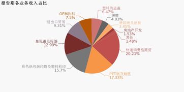 紫江企業(yè)2019上半年業(yè)績(jī)分析 歸母凈利潤(rùn)同比下滑6.5%，降幅超營(yíng)收