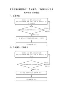 營業(yè)性演出經(jīng)營單位、個(gè)體演員與個(gè)體演出經(jīng)紀(jì)人的備案及經(jīng)營性演出經(jīng)紀(jì)業(yè)務(wù)解析