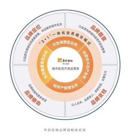 更新不止，依然風華——31載筑力上海，華潤置地重返一江一河