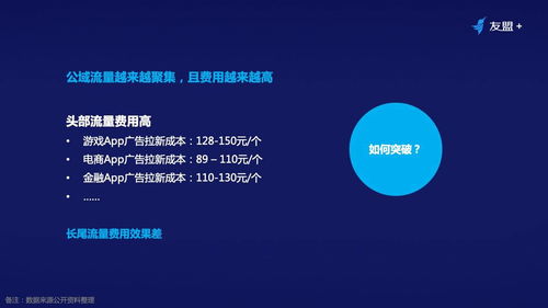 線上流量成本高漲，如何用裂變營銷驅動經營性演出及經紀業務的增長——一位十年產品專家的實戰思考